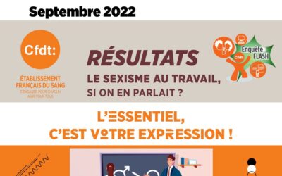 Résultats Enquête CFDT : le sexisme au travail, si on en parlait !
