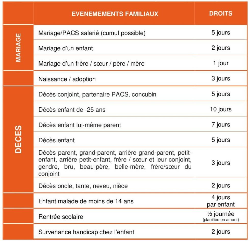 convention-collective-cfdt-efs